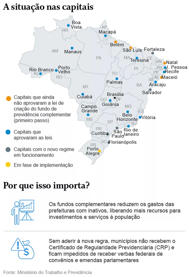 Um gráfico que mostra a situação nas capitais do Brasil. Imagem para ilustrar a matéria sobre Regras da Reforma da Previdência.